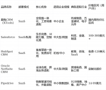 企业焦点营业需求