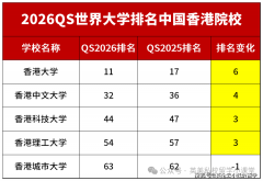 <b>正在当下就业节拍极快的中</b>